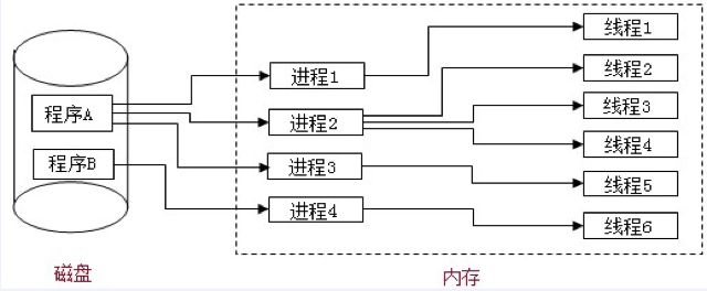 AMD Ryzen 9 3900XT：性能狂人，价格更香  第6张