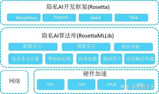 AMD Ryzen™ 5 PRO 4650U Ryzen 4650U：高性能处理器的全方位解析  第3张