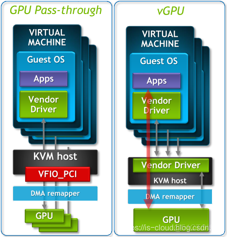 mac电脑升级gtx680显卡，游戏开发效率翻倍  第5张