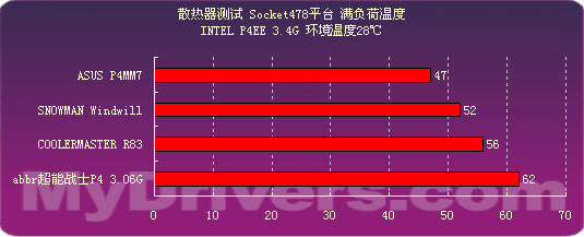 A10-7860K with Radeon™ R7 Graphics and Near Silent Thermal Solution A10-7860K：性能出色，游戏更逼真  第4张