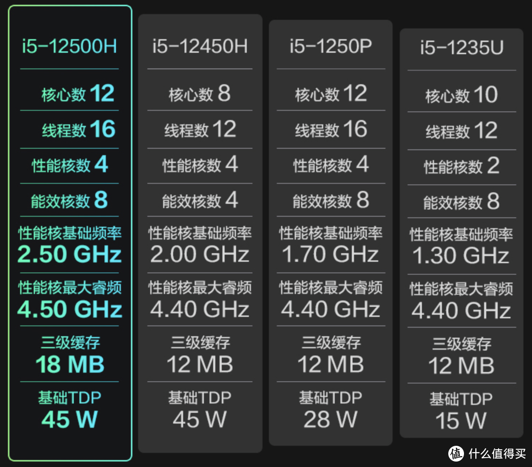 酷睿i9-14900K：性能对比告诉你为什么它是电脑迷的最爱  第1张