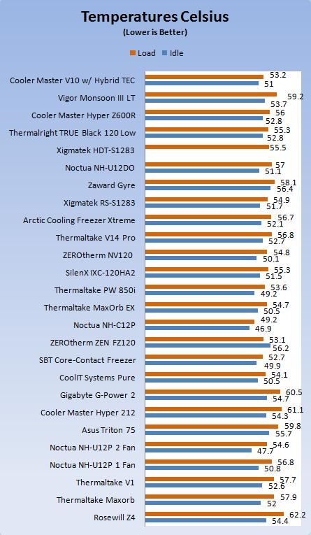 A8-7650K with Radeon™ R7 Graphics and Near Silent Thermal Solution A8-7650K：性能强劲，散热静音，稳定可靠，一款游戏利器  第2张