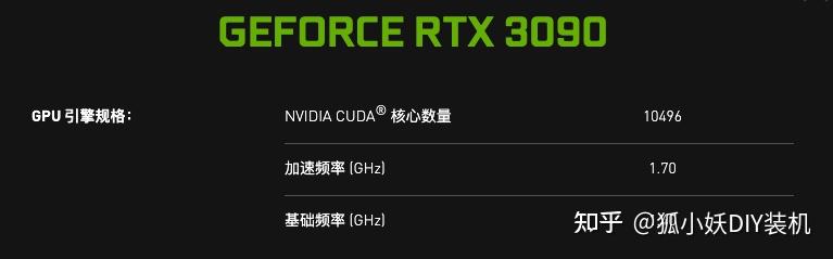 gtx950gtx770 电竞玩家必看！选显卡全攻略  第4张