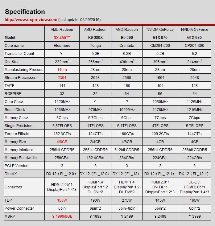 R9 M370X vs GTX970：性能、功耗、价格，你更看重哪一点？  第2张