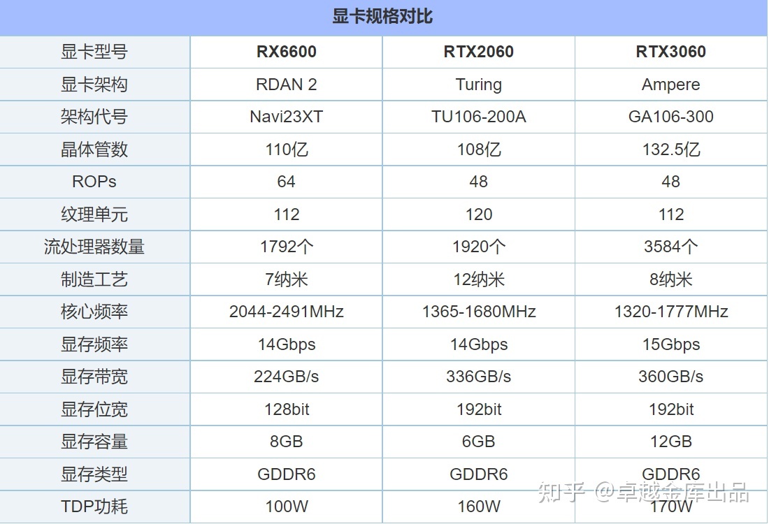 R9 M370X vs GTX970：性能、功耗、价格，你更看重哪一点？  第4张