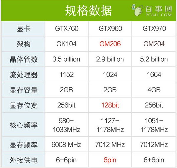 R9 M370X vs GTX970：性能、功耗、价格，你更看重哪一点？  第6张