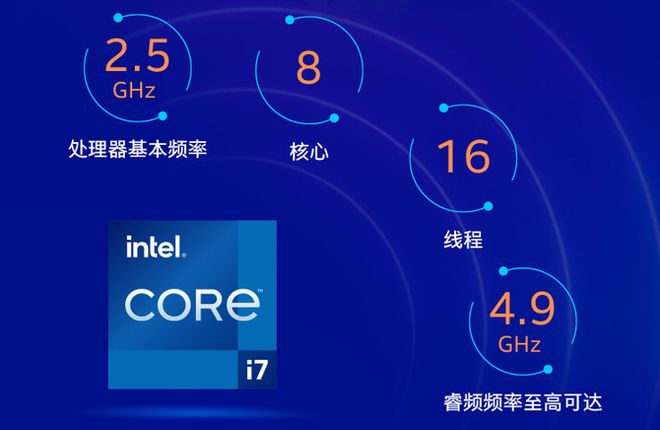 酷睿i5-7500T：高效稳定，让工作事半功倍  第3张