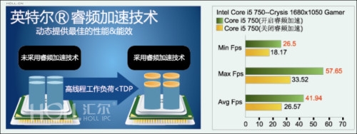 AMD Ryzen 9 5900HS：超强多核性能，游戏表现惊艳  第5张