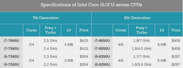 酷睿i9-10900K：打开游戏新世界的钥匙  第2张