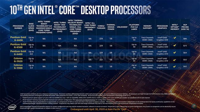 酷睿i9-10900K：打开游戏新世界的钥匙  第4张