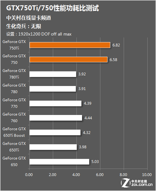 gtx950显卡：性能强劲，能耗出色，游戏体验如丝般顺滑  第6张