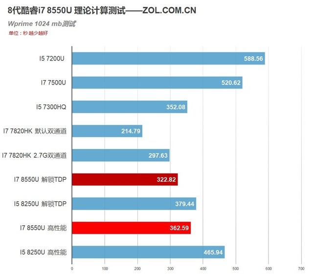 酷睿i5-11600T全面评测对比：性能惊艳，前代产品相形见绌  第4张