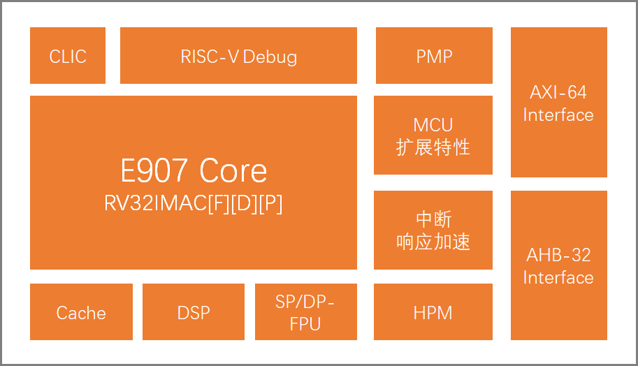 AMD Ryzen™ 3 PRO 5475U Ryzen 5475U：性能猛如虎，功耗轻如羽  第2张