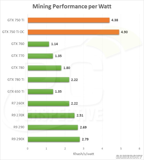 GTX580 vs GTX680：性能对比，价格争夺，谁是显卡界的王者？  第5张