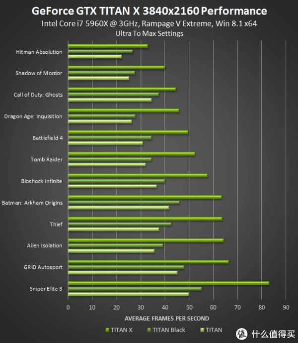 GTX1080 vs Gtxtitan：性能散热PK，画质体验震撼不容错过  第1张