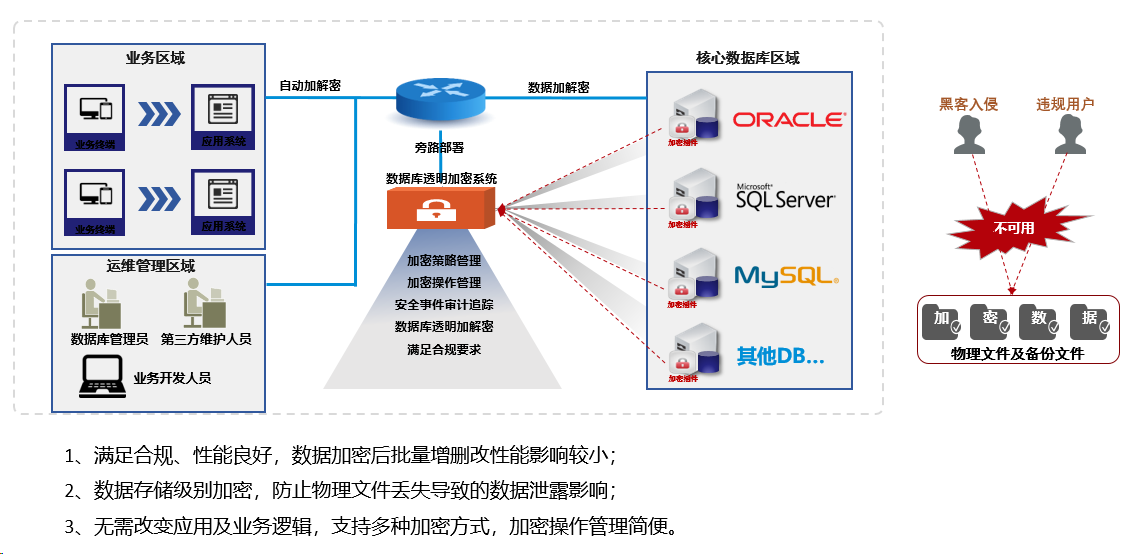 AMD EPYC™ 7443P EPYC&trade; 7443P：数据中心的新宠，性能狂飙、安全无忧  第1张