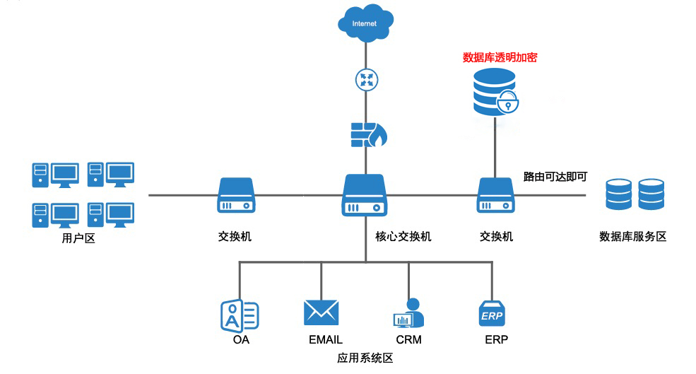 AMD EPYC™ 7443P EPYC&trade; 7443P：数据中心的新宠，性能狂飙、安全无忧  第3张