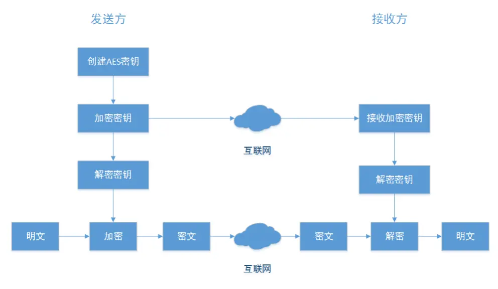 AMD EPYC™ 7443P EPYC&trade; 7443P：数据中心的新宠，性能狂飙、安全无忧  第4张