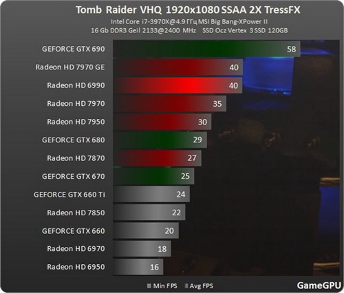 gtx780ti显卡震撼古墓丽影9，流畅画面惊艳无比  第3张