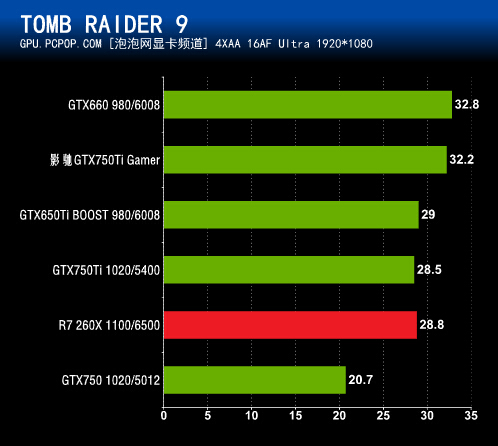 gtx780ti显卡震撼古墓丽影9，流畅画面惊艳无比  第4张