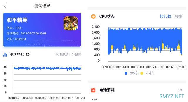 AMD Ryzen™ 7 7745HX Ryzen 7745HX处理器：性能狂魔，游戏神器，散热王者  第6张