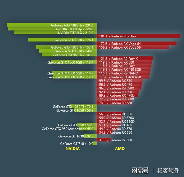 A8-7410 with Radeon™ R5 Graphics A8-7410处理器和Radeon™ R5显卡，性能如何？适合轻度游戏吗？