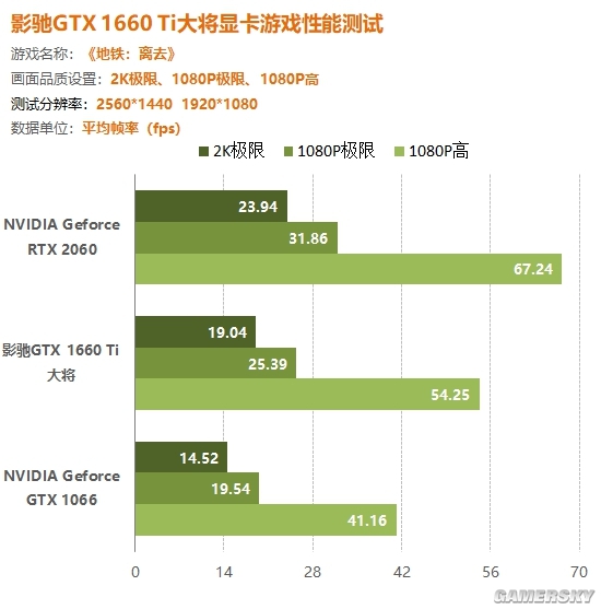 gtx570 vs gtx650ti：性能和价格对比，哪款更值得购买？  第2张