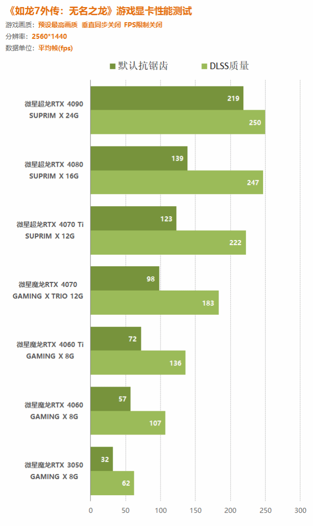 gtx570 vs gtx650ti：性能和价格对比，哪款更值得购买？  第5张