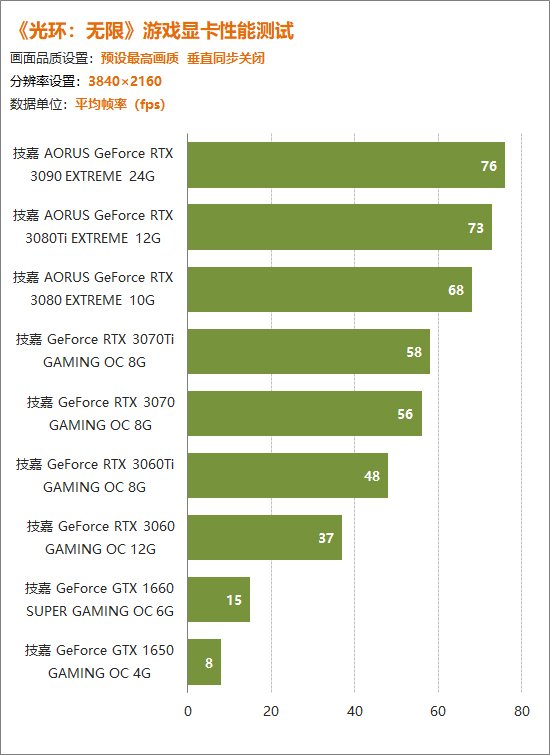 gtx570 vs gtx650ti：性能和价格对比，哪款更值得购买？  第6张