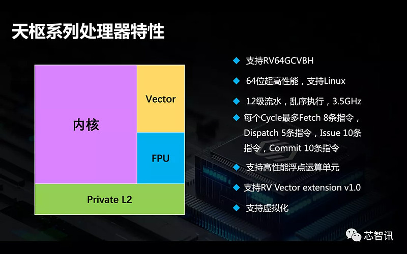 AMD Ryzen™ Threadripper™ PRO 5945WX 5945WX处理器：多核性能惊人，工作效率翻倍  第3张