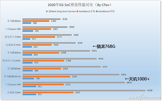 AMD Ryzen™ Threadripper™ PRO 5945WX 5945WX处理器：多核性能惊人，工作效率翻倍  第4张