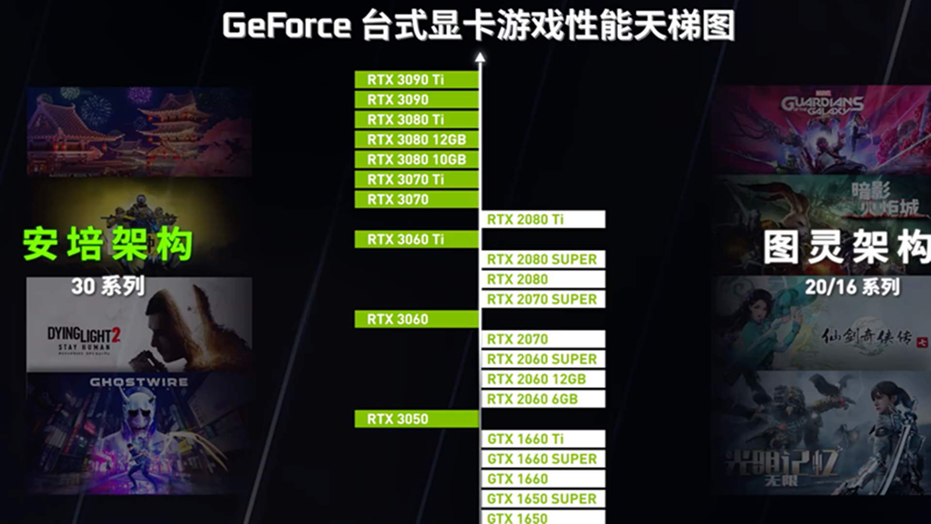 为什么我选择了gtx660ti显卡？  第1张