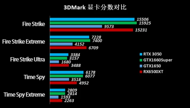 GTX9503DMarkFPS：游戏画质帧率双杀，散热稳定性能炸裂  第6张