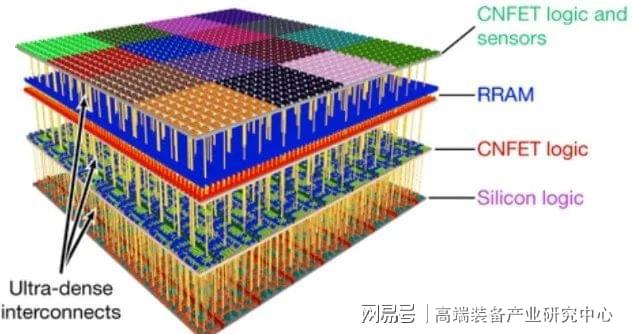 揭秘gtx960：28纳米制程工艺，Maxwell架构全方位解析