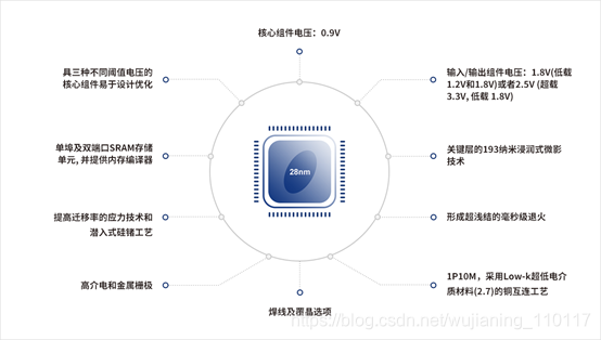 揭秘gtx960：28纳米制程工艺，Maxwell架构全方位解析  第2张