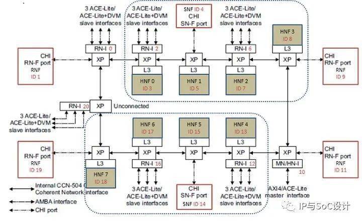 揭秘gtx960：28纳米制程工艺，Maxwell架构全方位解析  第3张