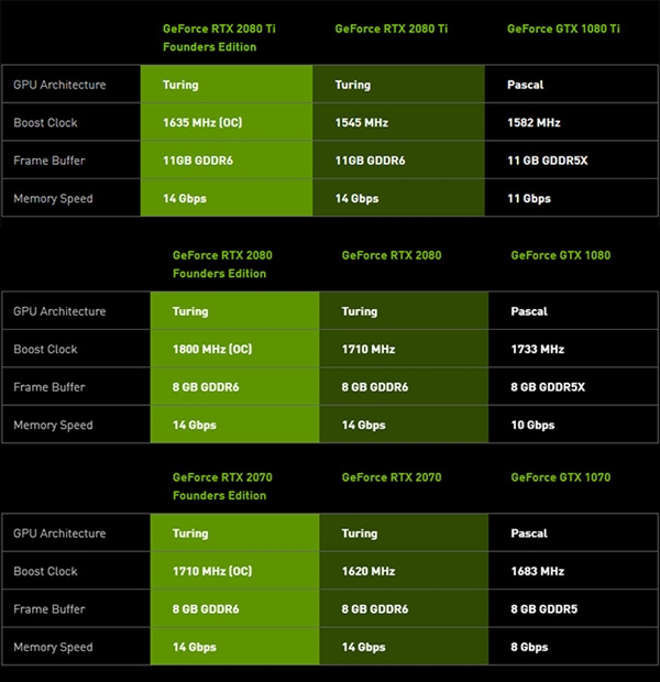 索泰gtx1080tipgf oc，强劲性能+静音散热，游戏玩家的福音  第3张