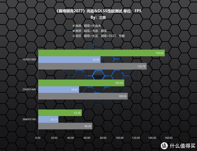 影驰gtx1060：呼吸灯功能揭秘，惊喜在哪里？  第4张