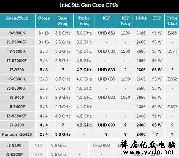 酷睿i5-11400F，游戏迷的福音！性能强劲，散热高效，兼容性佳  第1张