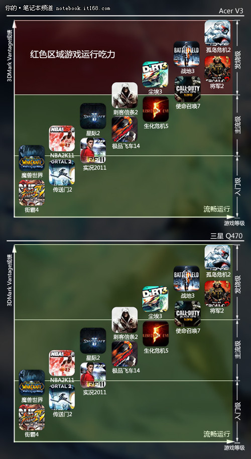 gtx750显卡游戏推荐，绝地求生还是巫师3更适合？  第4张