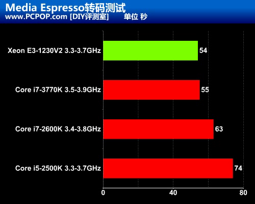 酷睿2 Q9450：四核强悍，游戏设计两相宜  第1张