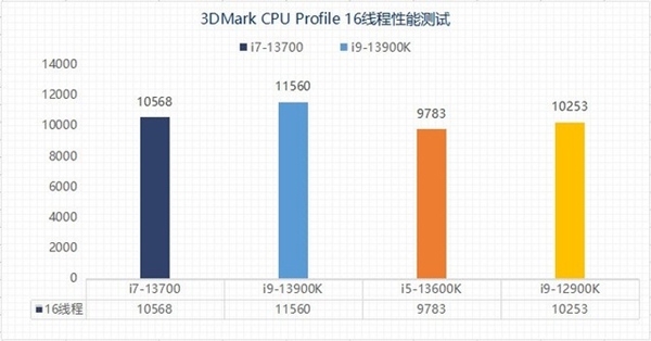 酷睿2 Q9450：四核强悍，游戏设计两相宜  第4张