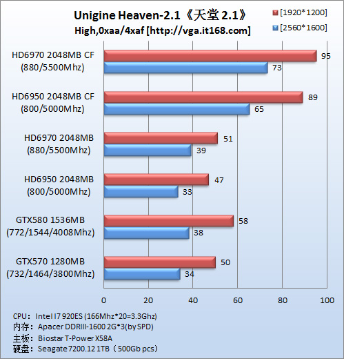 Nvidia发布gtx750ti交火，游戏性能质的飞跃  第2张