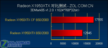 Nvidia发布gtx750ti交火，游戏性能质的飞跃  第3张