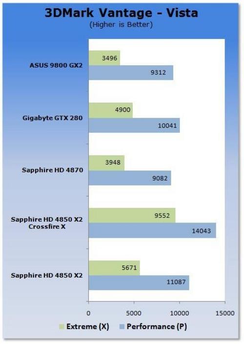 Nvidia发布gtx750ti交火，游戏性能质的飞跃  第4张