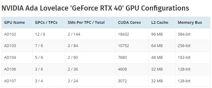 全新NVIDIA GTX 1050Ti和1050显卡，游戏性能再升级  第1张