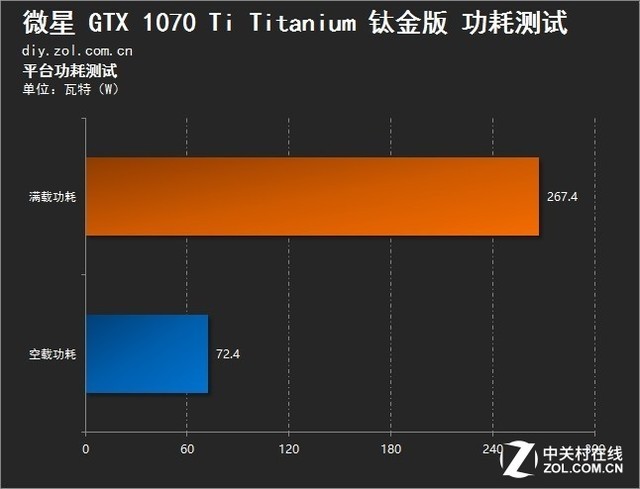 GTX960 vs GTX760：哪款显卡更胜一筹？  第5张