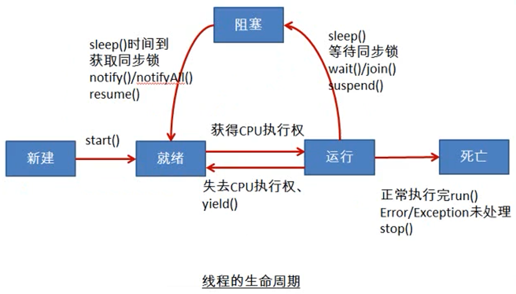 老牌硬件专家i3-2125：过气还是依然有料？  第3张