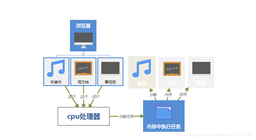 A10 PRO-7850B：处理器威力大揭秘  第3张