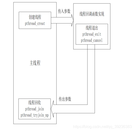 A10 PRO-7850B：处理器威力大揭秘  第5张